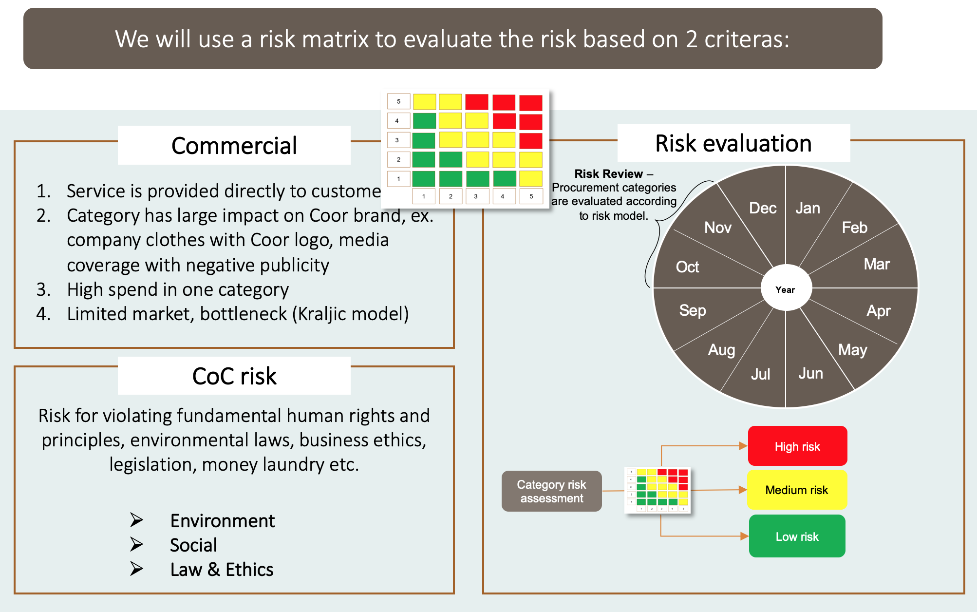 risk_evaluation.png